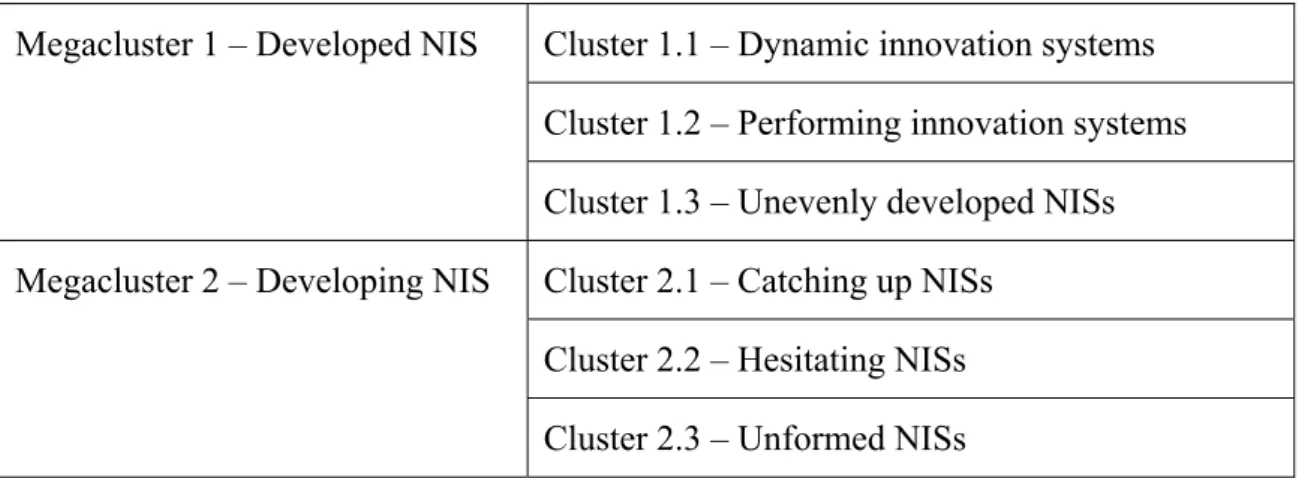 Table 3. NISs classification 