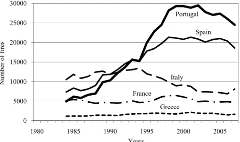 Figure 3. Evolution of the number of fires in five southern European countries in the period  1980–2007, using moving averages (n = 5 years) (based on country-level data; source: EC  2008)