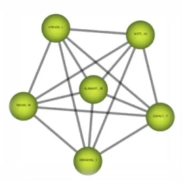 Figura 2 – A representação gráfica de uma rede hipotética. 