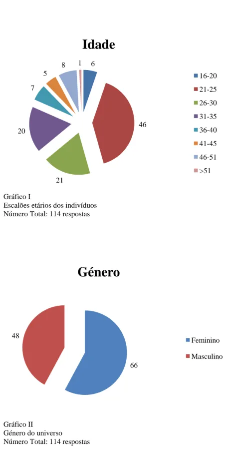 Gráfico I 
