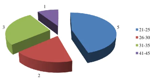Gráfico XVIII 