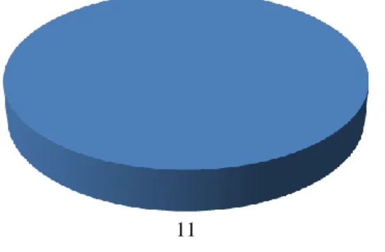 Gráfico XXII 