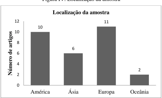 Figura IV: Localização da amostra 