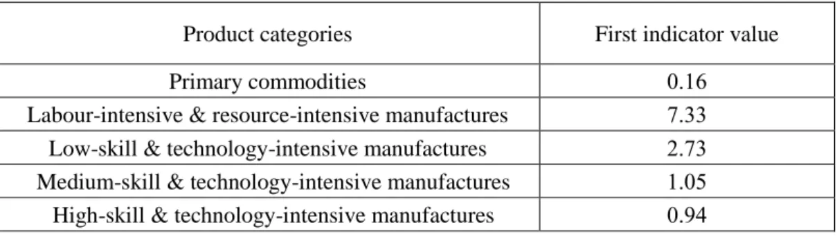 Table II 