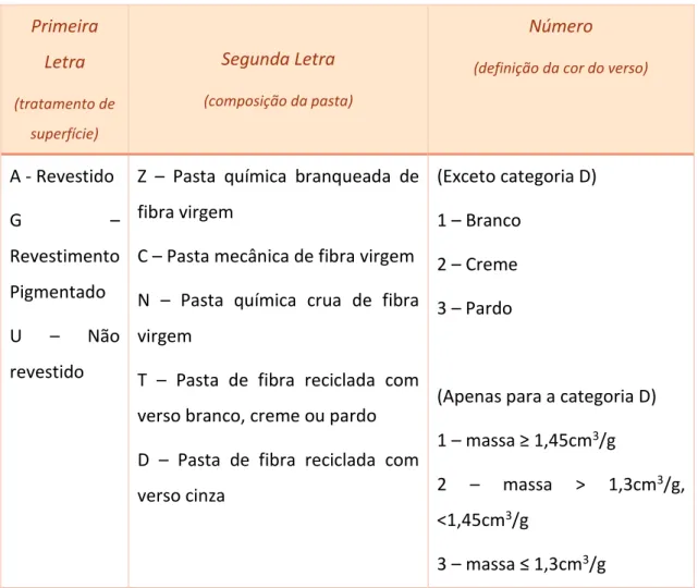 Tabela 2 - Codificação dos diferentes tipos de cartolina.  