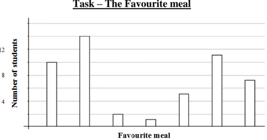 Figure 1: Task presented to students (based in Martins &amp; Ponte, 2010).
