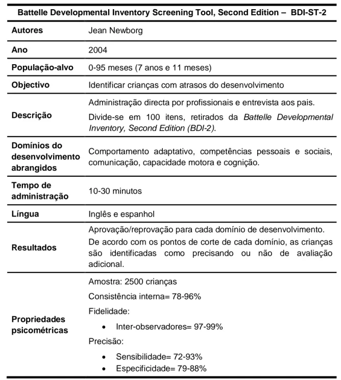 Tabela 2 – Apresentação do instrumento de despiste: Batelle Developmental Inventory Screening Tool, Second Edition