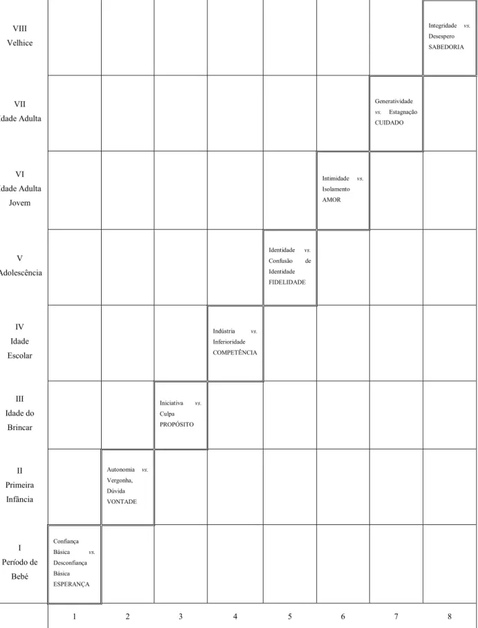 Tabela 2. Crises psicossociais 