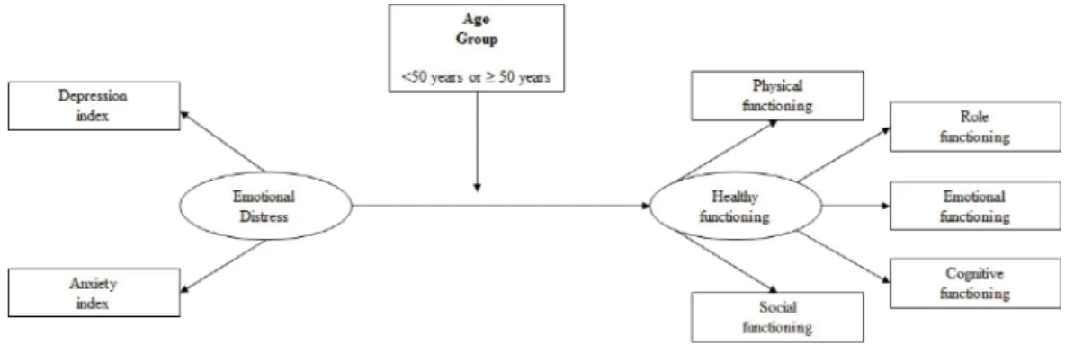 Figure 1. Proposed model