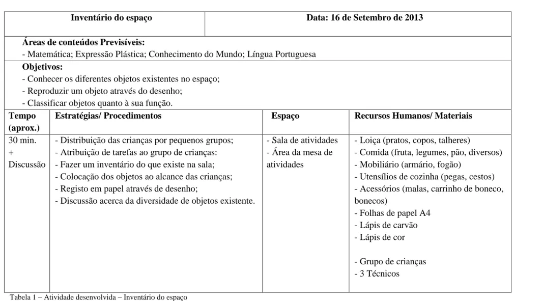 Tabela 1 – Atividade desenvolvida – Inventário do espaço 