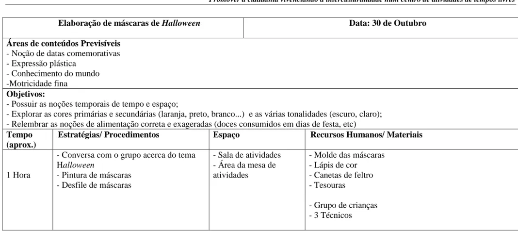 Tabela 4 – Atividade desenvolvida – Elaboração de máscaras de Halloween   