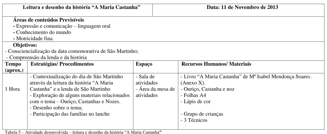 Tabela 5 – Atividade desenvolvida – leitura e desenho da história “A Maria Castanha”