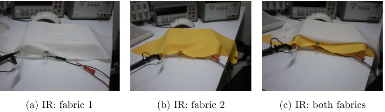 Figure 3.8.: Testing different fabrics with the IR sensor.