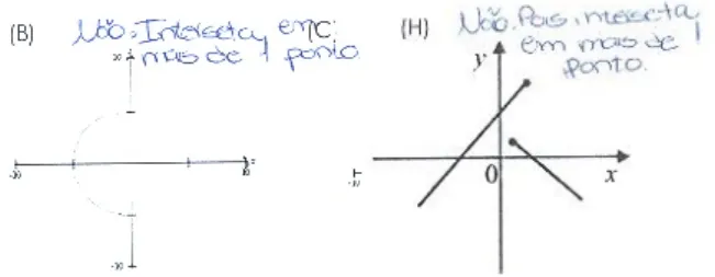 Figura 8 – Q1., F2, Grupo A 
