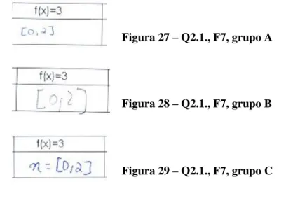 Figura 27 – Q2.1., F7, grupo A