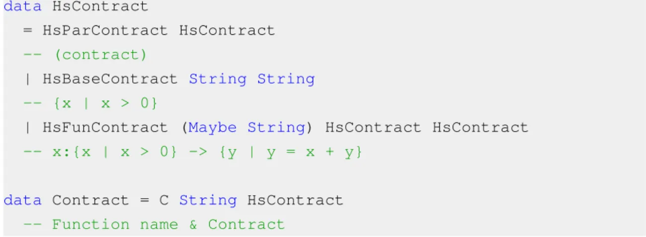 Figure 3.7: Constructors for contract definitions