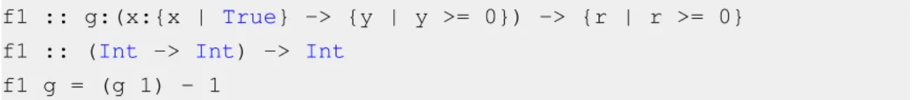 Figure 3.11: A function that takes another one as an argument and their respective contracts Following from Definition 3.1: