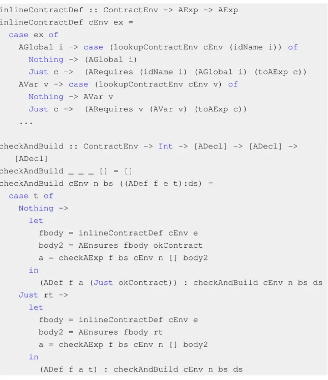 Figure 4.3: Inlining contract definitions for calls to other functions