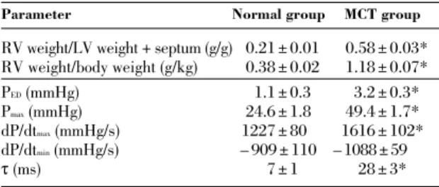 Table II