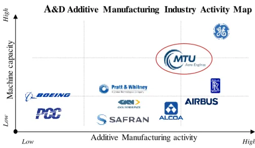 Figure 1 – Aerospace and Defense (A&amp;D) Additive Manufacturing Industry Activity Map