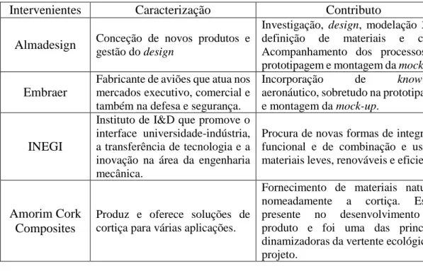 Tabela II: Intervenientes, caracterização e contributos no projeto LIFE 