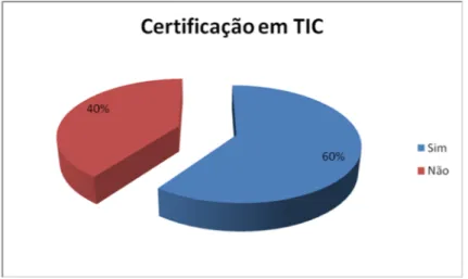 Gráfico 8 - Nível da certificação em competências TIC pelos professores. 