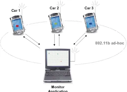 Figure 2: Demo architecture.