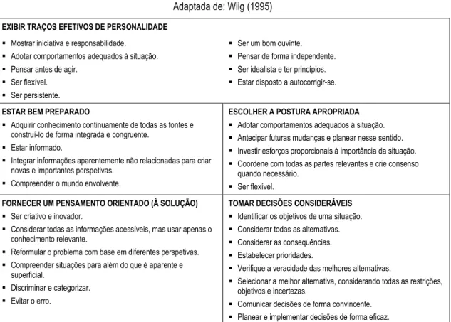 Tabela 5 | Requisitos para atuar de forma inteligente  Adaptada de: Wiig (1995) 
