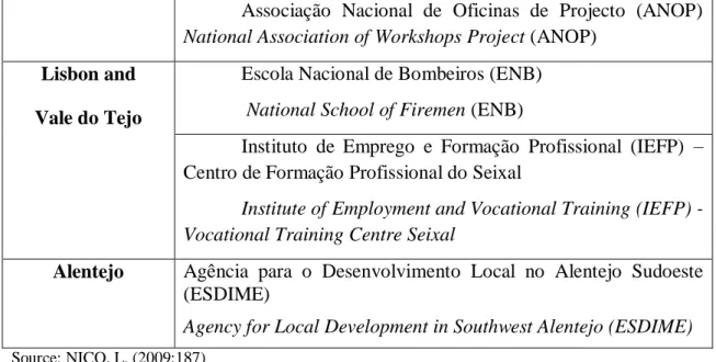 Table 2 - Network initial RVCC Centres in the Alentejo Region (2000-2005)  Designation Center  Locatity  Year of 