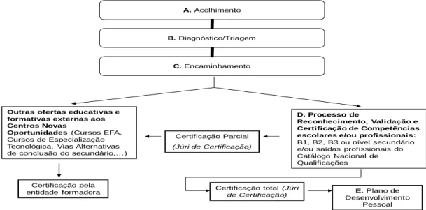 Figure 1 - Stages of Intervention of New Opportunities Centres 