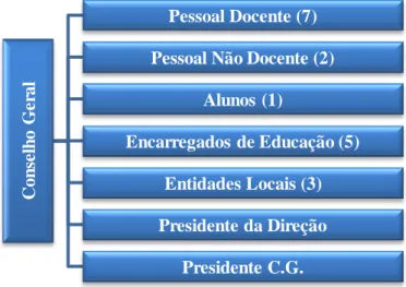 Figura 7 - Conselho Pedagógico 