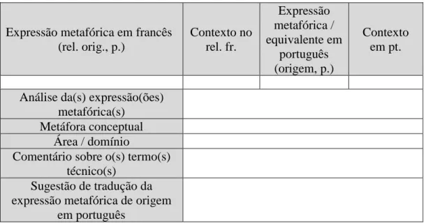Tabela 1: exemplo de tabela-tipo para a análise das expressões metafóricas. 