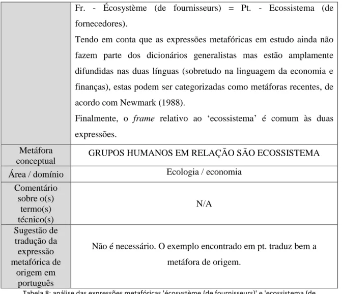 Tabela 8: análise das expressões metafóricas 'écosystème (de fournisseurs)' e 'ecossistema (de  fornecedores)' da MC GRUPOS HUMANOS EM RELAÇÃO SÃO ECOSSISTEMA