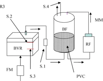 Fig. 1. Apparatus of the proposed combination of the technologies bioventing and biotrickling ﬁlter (R3 reactors)