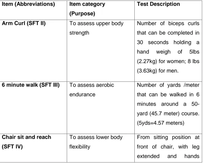 Table 5 : Description of Senior Fitness Test 