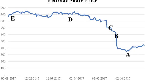 Figure 1 Share Price News Impact 