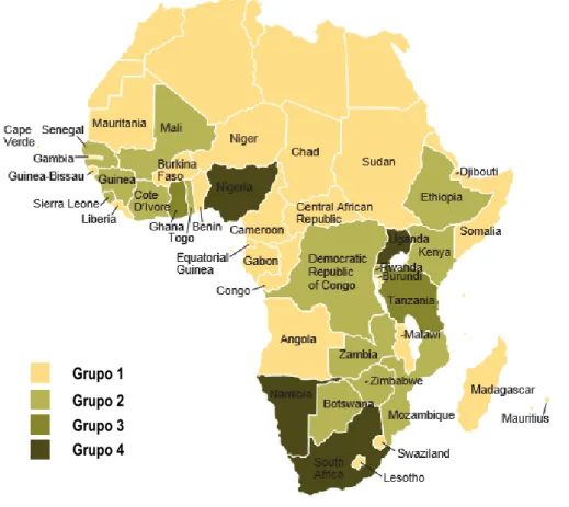 Figura 11 – Classificação de sistemas de farmacovigilância na Árica subsaariana 