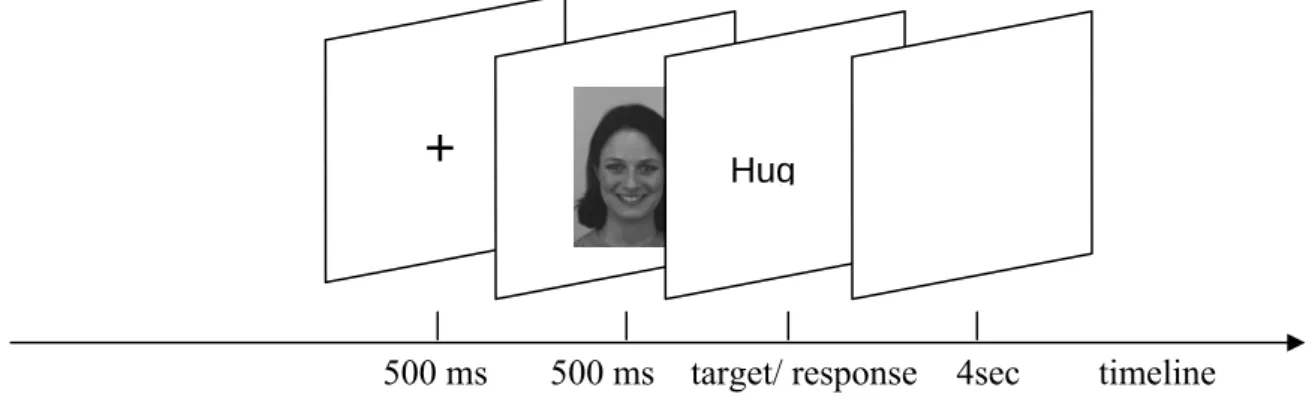 Figure 3. Procedure of Experiment 1. 
