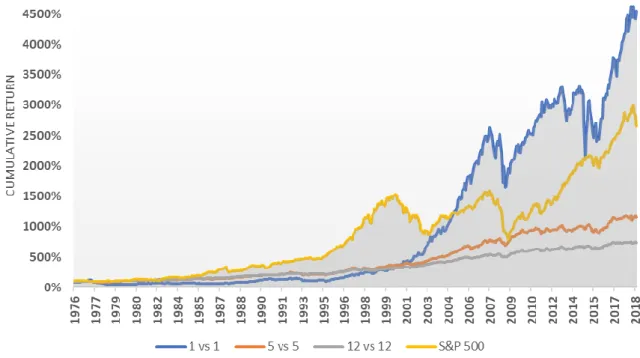 Figure 1: Cumulative Performance 