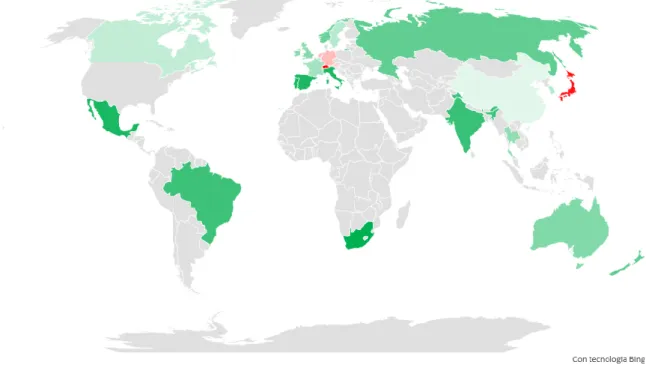 Figure 2: Countries Bought and Sold the Most 