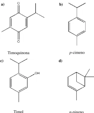 Figura 1.2 - Estrutura molecular de alguns compostos químicos identificados nas sementes de Nigella sativa
