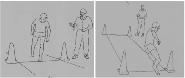 Figura 4: Procedimento para o teste de agilidade Shuttle Run. 