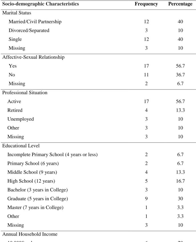 Table 1 – Frequencies and Percentage of Socio-demographic Characteristics. 