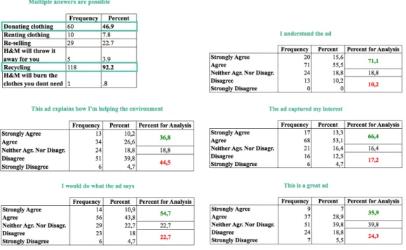 table will vary as a result of this.  