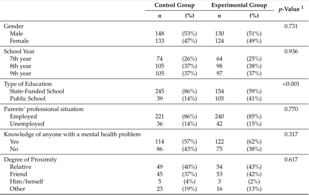 Table 1. Differences between the experimental group and control group regarding sociodemographic variables (pre-test).