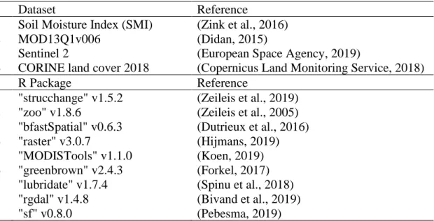 Table 1: The list of datasets and R packages used in R v3.6.1 for processing and analysing  breakpoints for the time series data to calculate the effect of drought on forest vitality 