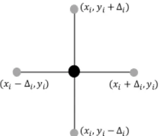 Fig. 1. Neighbourhood structure of a given point (x i , y i ) [11]