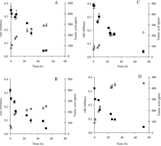 Table 3. Relative proportions of aerobic bacteria over denitrifying and sulfate-reducing bacteria in the rhizosphere of different plant species