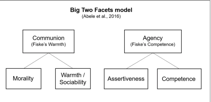 Figure 2. Diagram illustrating the structure of the Big Two facets model proposed by Abele  et al