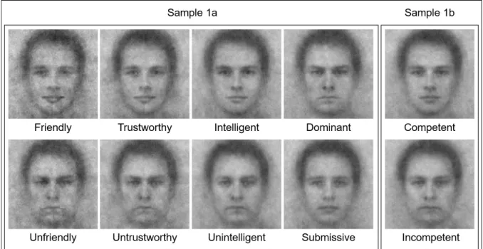 Figure 1. Group-level CIs by trait condition, for samples 1a and 1b. Each CI was computed  using the responses of all participants of a trait condition